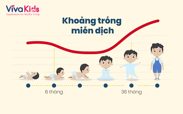 Khoảng Trống Miễn Dịch 2