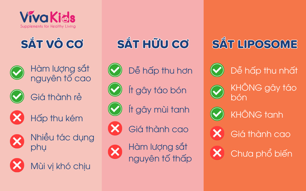 So Sánh Các Loại Sắt